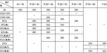 哪种材料淬火硬度高又韧性强？
