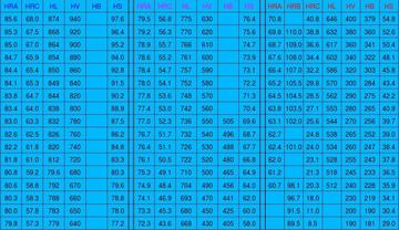 yxr33热处理硬度